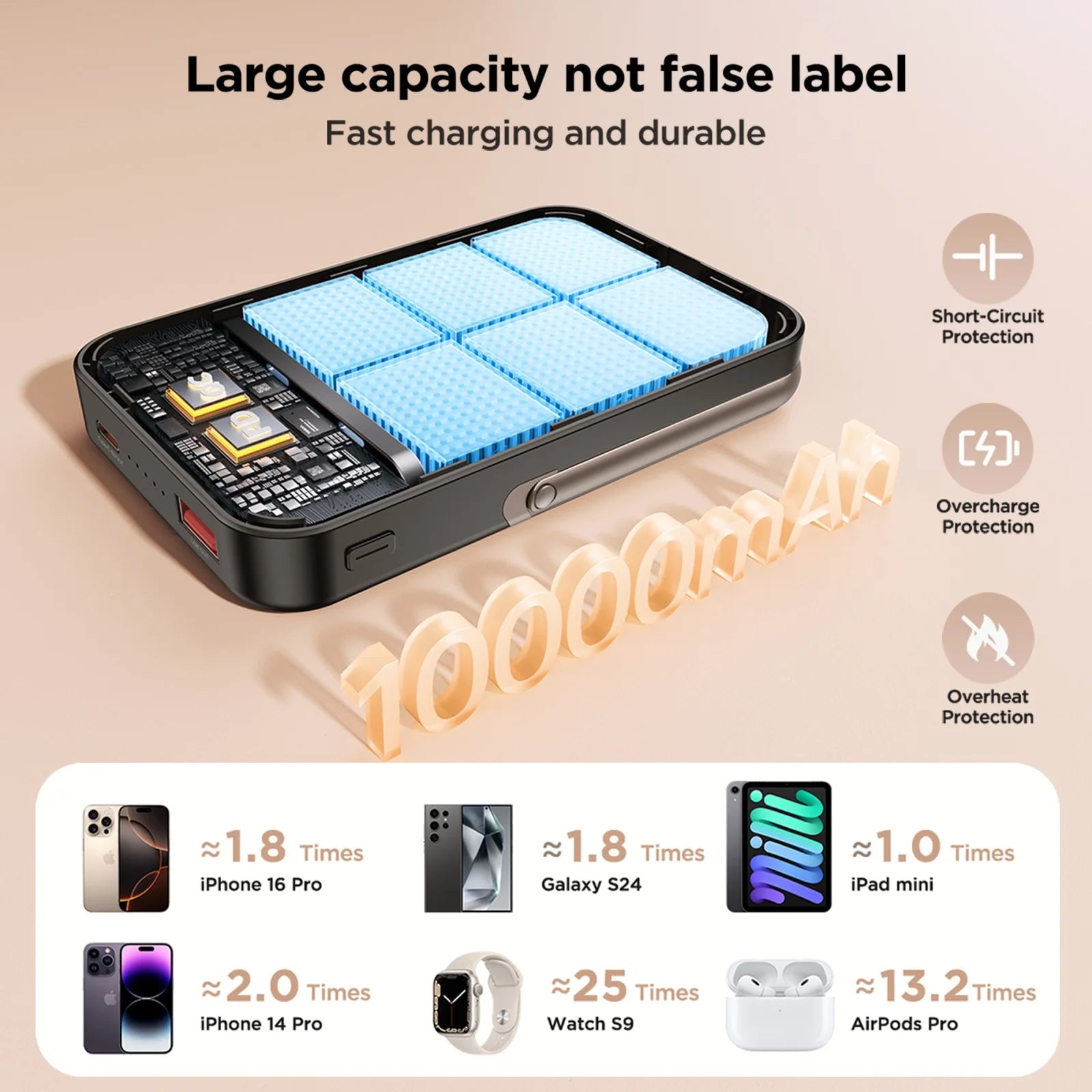 Aioneus Magnetic Power Bank 10K Wireless Portable Charger (20W)