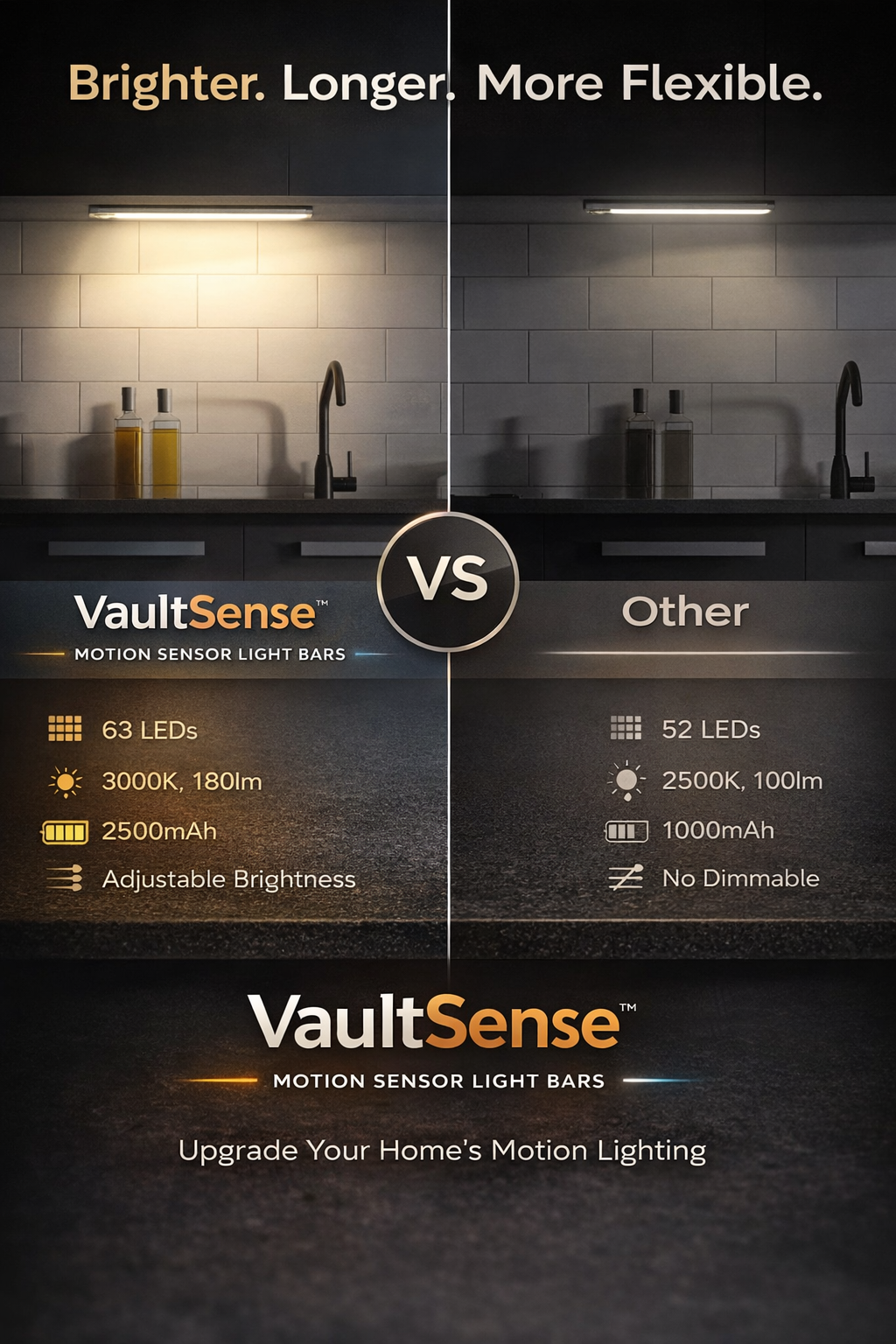VaultSense™ Motion Sensor Light 2 pack