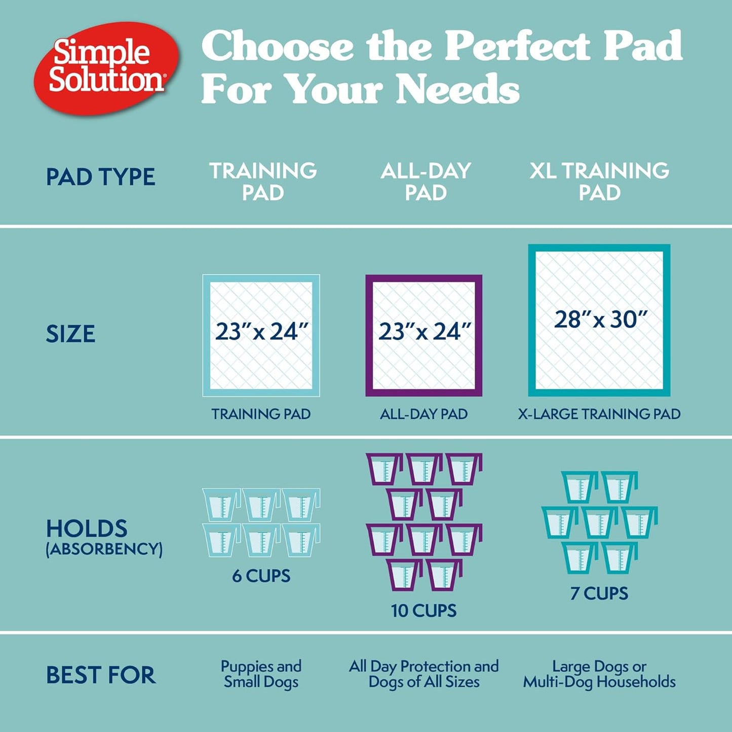 Simple Solution Puppy Pads Extra Large, Super Absorbent Pee Pads for Dogs, Doggie Potty Training, Puppy Essentials, X-Large for House Training, 28"X30", 50 Count