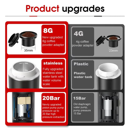 Portable Wireless Electric Espresso Coffee Maker for Car and Home - 3-in-1 Capsule and Ground Coffee Travel Machine
