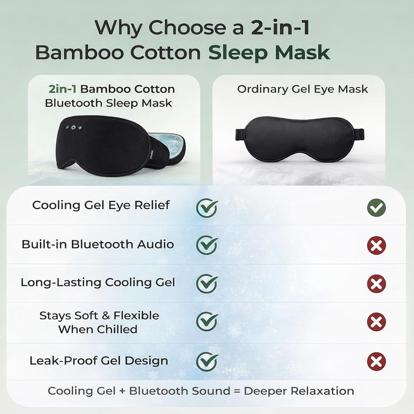 2 in 1 Smart Bluetooth Bamboo Cotton Sleep Mask Headphones, 3D Weighted Compress Cooling Gel Eye Mask 100% Blackout Sleep Mask Zero Eye Pressure|Warm&Cooling Mask Hot Cold Therapy Sleep Headphones