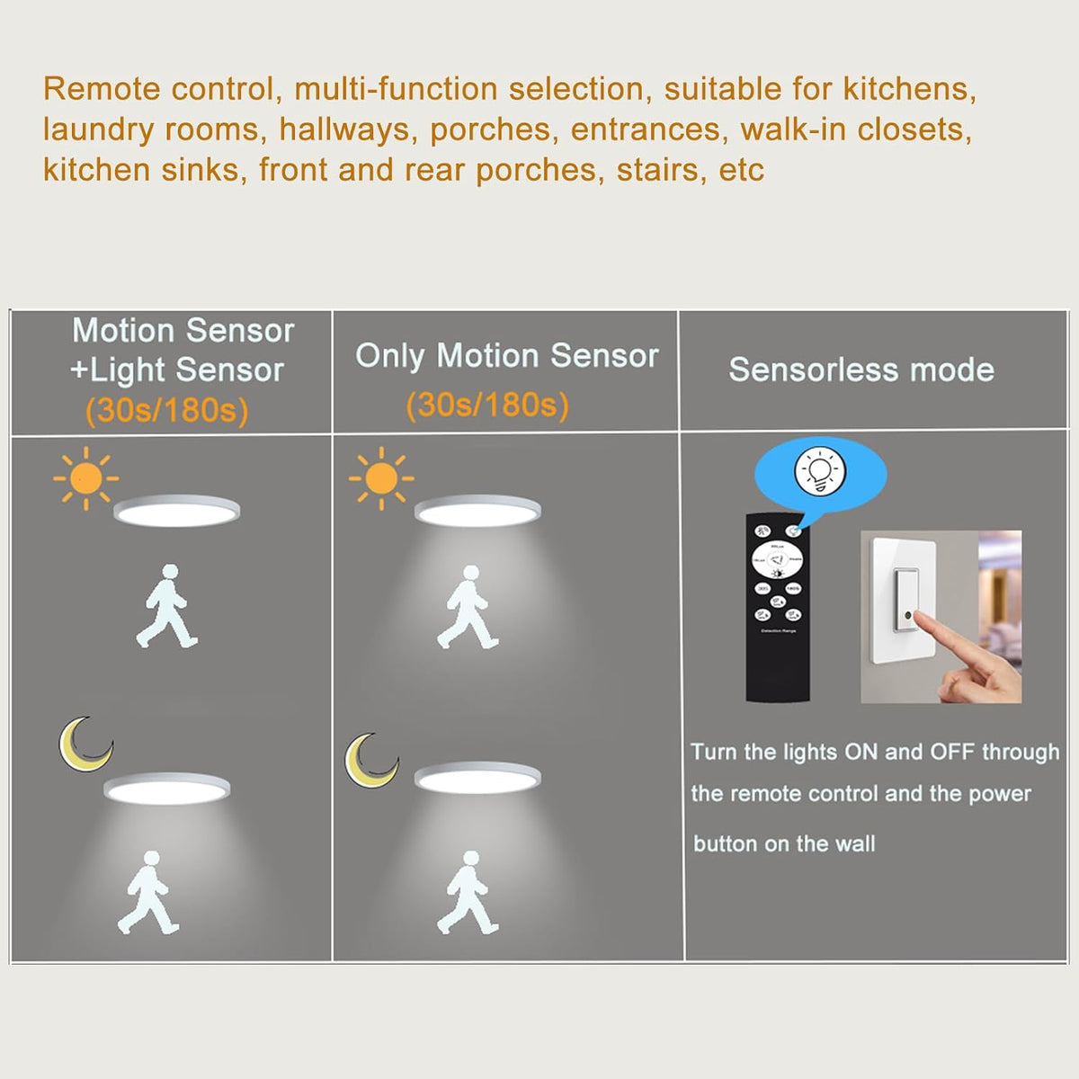 ZCHYLED 12-Inch Motion Sensor Ceiling Light – 2400LM Dimmable LED with Remote