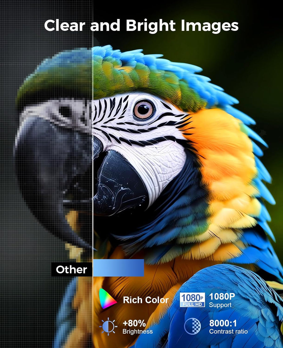 Mini Projector for Iphone,  2024 Upgraded 1080P HD Projector, 8000L Portable Projector with Tripod, Movie Projector Compatible with Android/Ios/Windows/Tv Stick/Hdmi/Usb