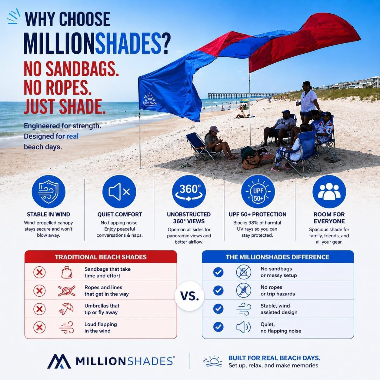 Millionshades® Beach Shade Sail – No Ropes, No Sandbags, Quiet in Wind, 8X8 Ft Wind-Propelled® Beach Shade Canopy, UPF 50+, Cozy for 2-3 People