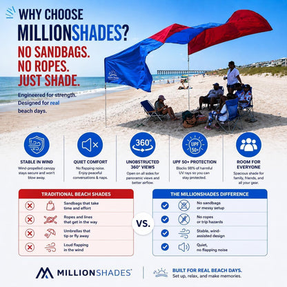 Millionshades® Beach Shade Sail – No Ropes, No Sandbags, Quiet in Wind, 8X8 Ft Wind-Propelled® Beach Shade Canopy, UPF 50+, Cozy for 2-3 People