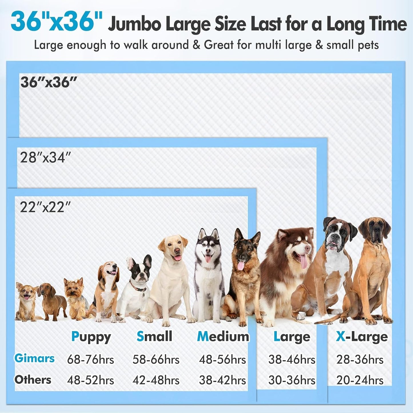 **Vault Pet Finds™ Ultra Absorbent XXXXL Dog Training Pads – 36" x 36" Jumbo Disposable Pee Pads, Heavy Absorbency, Leak-Proof, Quick-Dry for Dogs, Cats & Rabbits (30 Count)**