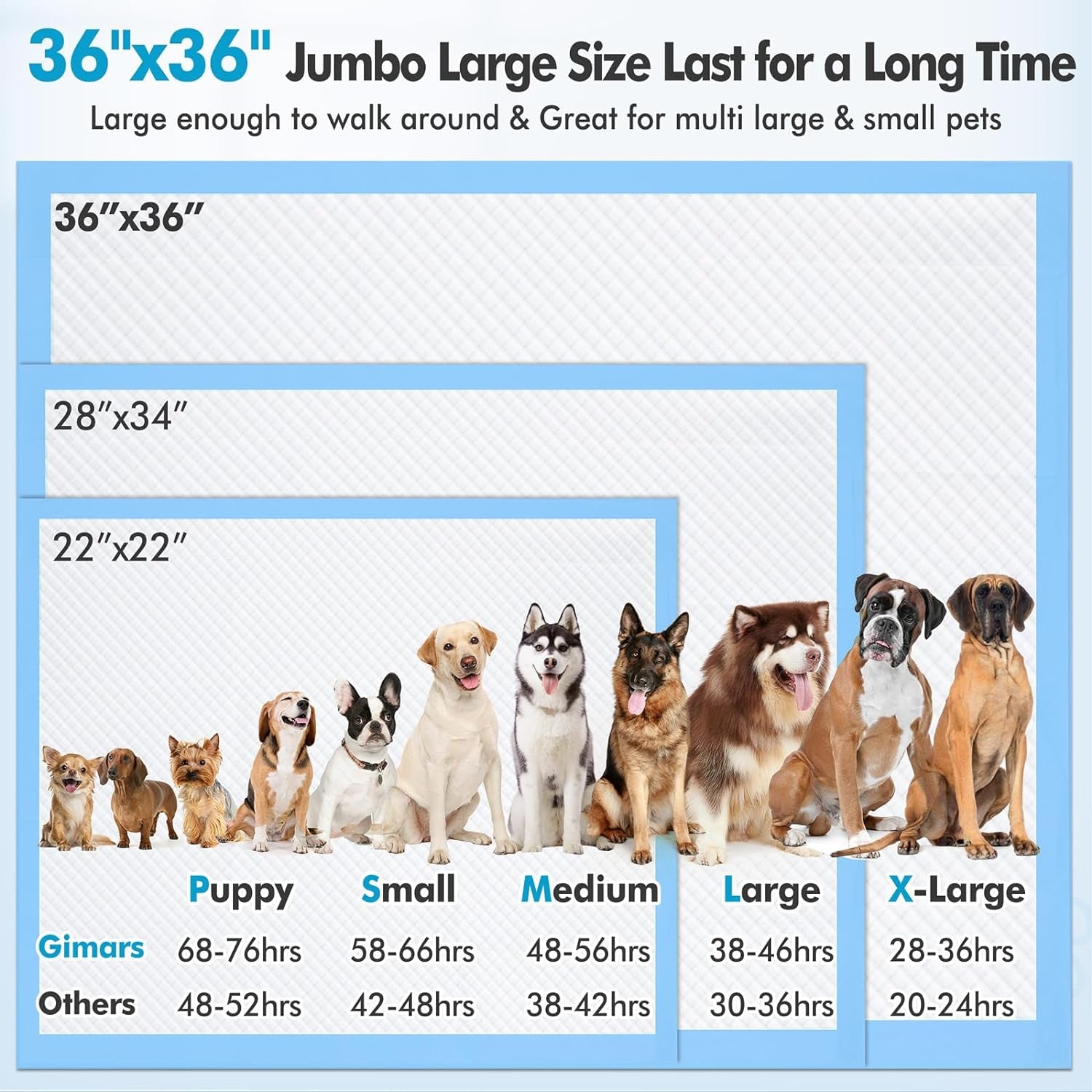 **Vault Pet Finds™ Ultra Absorbent XXXXL Dog Training Pads – 36" x 36" Jumbo Disposable Pee Pads, Heavy Absorbency, Leak-Proof, Quick-Dry for Dogs, Cats & Rabbits (30 Count)**