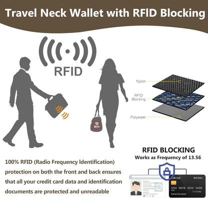 RFID-Blocking Travel Neck Wallet – Passport Holder with 5 Compartments