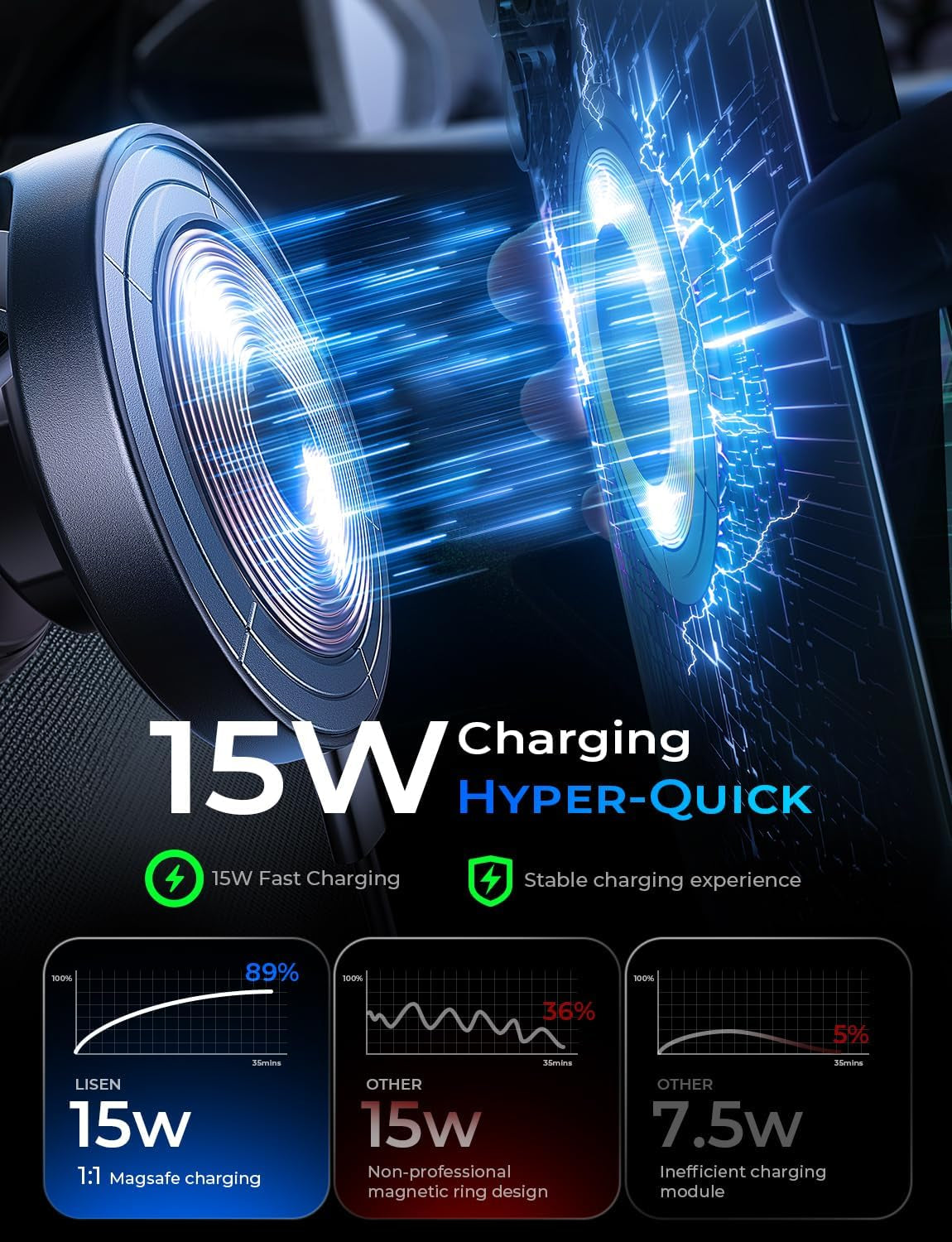 LISEN 15W Magsafe Car Mount Charger, Suction Cup Phone Mount, Magnetic Wireless Car Charger, Vacuum Magnetic Phone Holder Car Mount for Iphone 17 Pro Max 16 15 14 13 12, Samsung S26/S25, Pixel 10 Pro