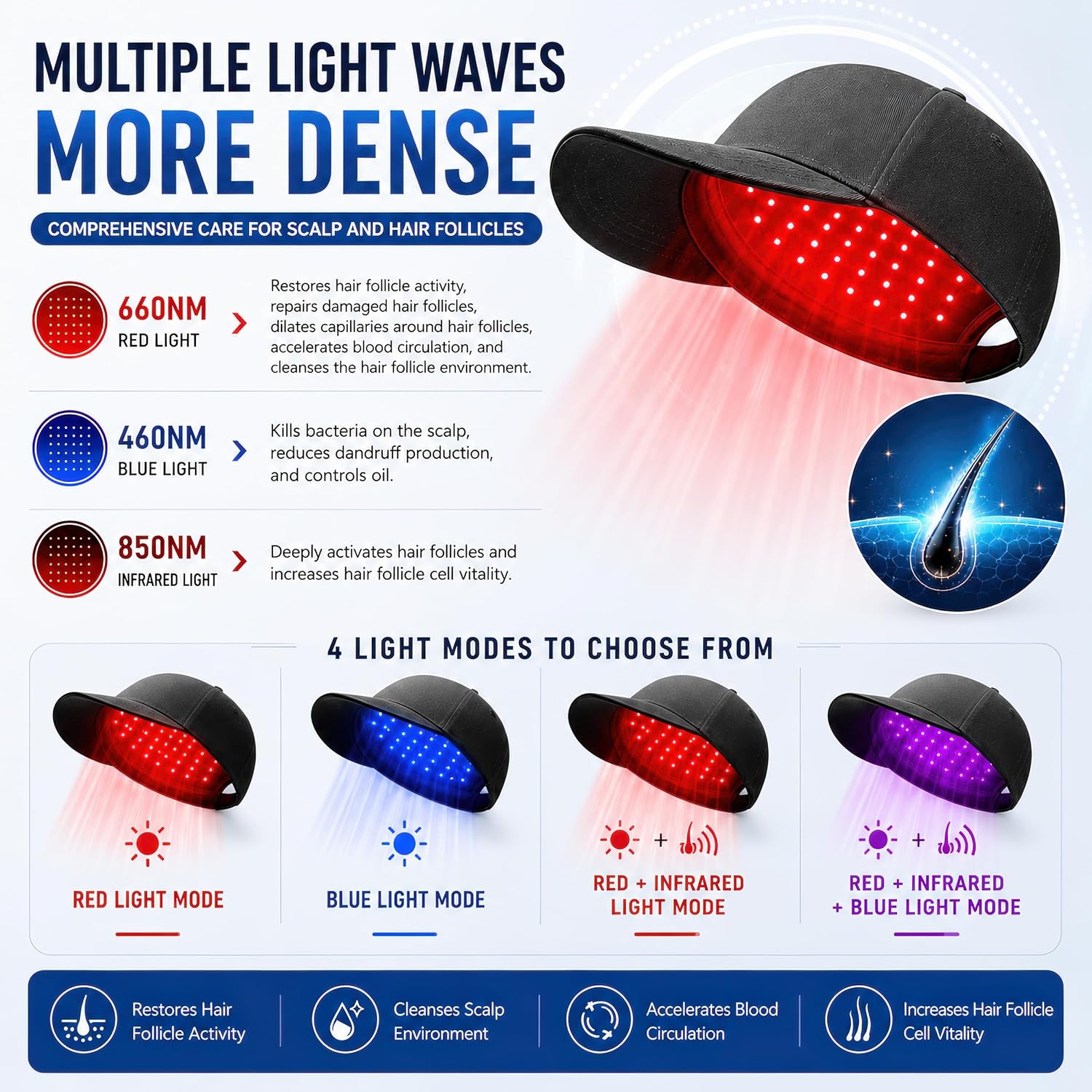 Follicle Flux™ Elite Advanced Multi-Spectrum Hair Wellness System Red Light Therapy Hat for Hair Growth, 4 Modes LED Hair Therapy Cap with 660Nm Red Light 460Nm Blue Light & 850Nm Infrared Light, Hands Free Scalp Care Hat for Men & Women Thicker Looking Hair at Home
