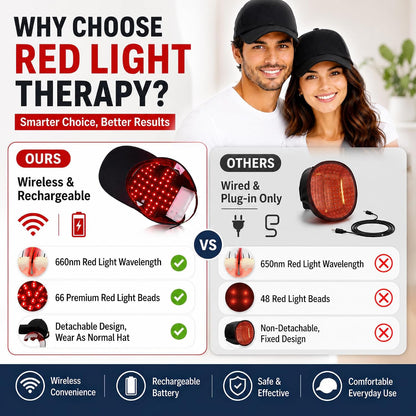 Follicle Flux™ Elite Advanced Multi-Spectrum Hair Wellness System Red Light Therapy Hat for Hair Growth, 4 Modes LED Hair Therapy Cap with 660Nm Red Light 460Nm Blue Light & 850Nm Infrared Light, Hands Free Scalp Care Hat for Men & Women Thicker Looking Hair at Home