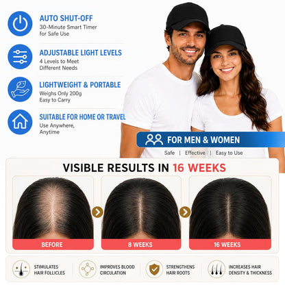 Follicle Flux™ Elite Advanced Multi-Spectrum Hair Wellness System Red Light Therapy Hat for Hair Growth, 4 Modes LED Hair Therapy Cap with 660Nm Red Light 460Nm Blue Light & 850Nm Infrared Light, Hands Free Scalp Care Hat for Men & Women Thicker Looking Hair at Home