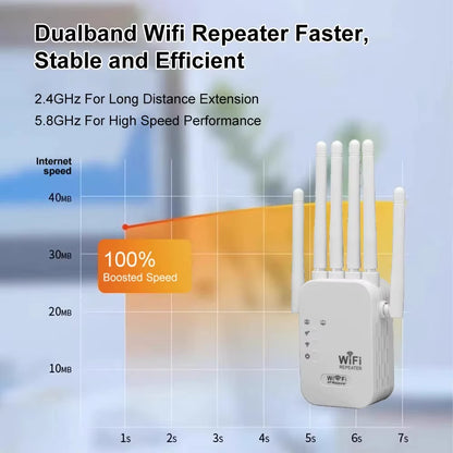 Kebidumei 1200Mbps Dual-Band Wireless WiFi Repeater and Signal Booster, 802.11ac Network Amplifier