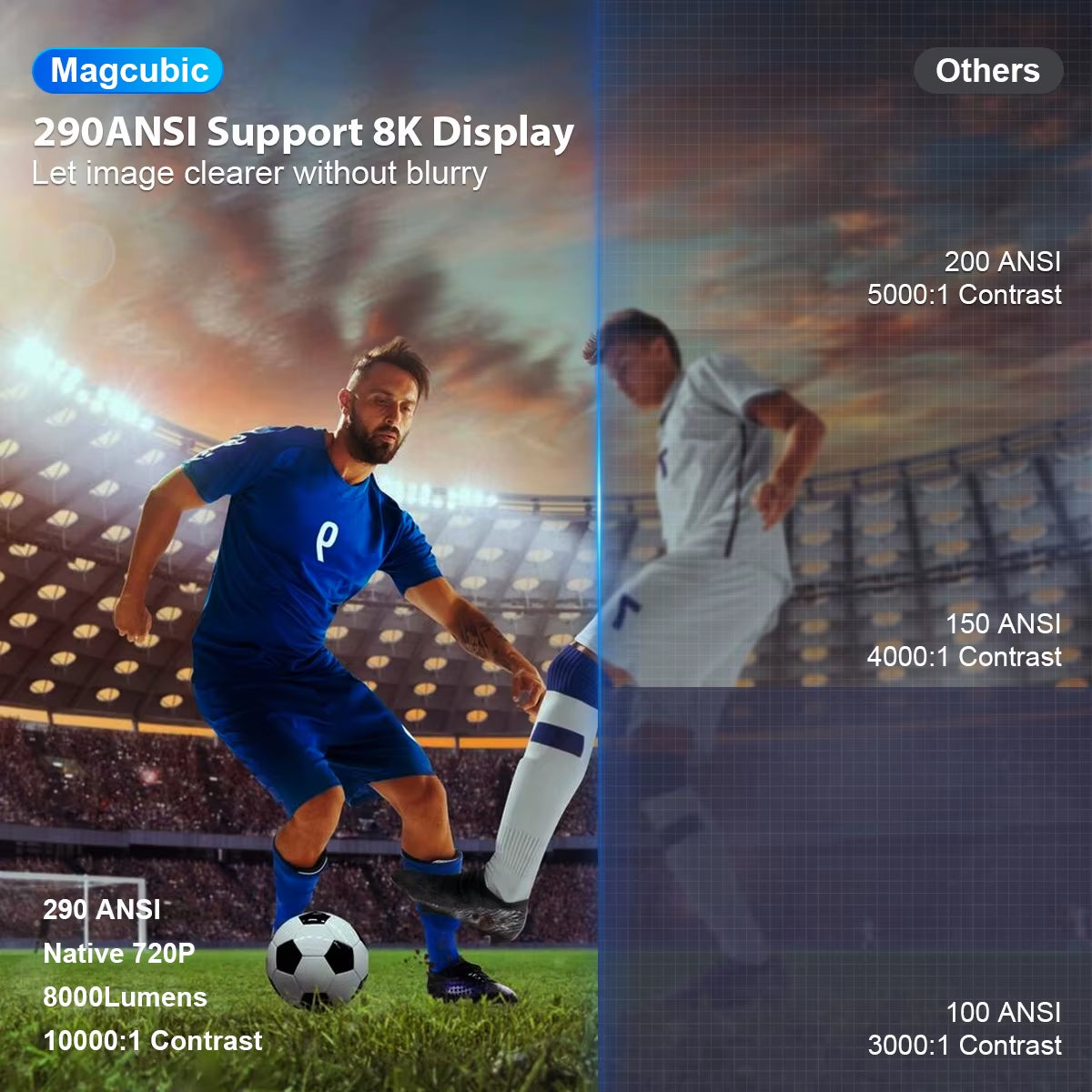 Magcubic Projector HY300 Pro 8K Android 14 Dual Wifi6 290ANSI Allwinner H726 BT5.4 1080P 1280*720P Home Cinema Outdoor Projetor