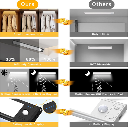 Rechargeable Motion Sensor LED Light