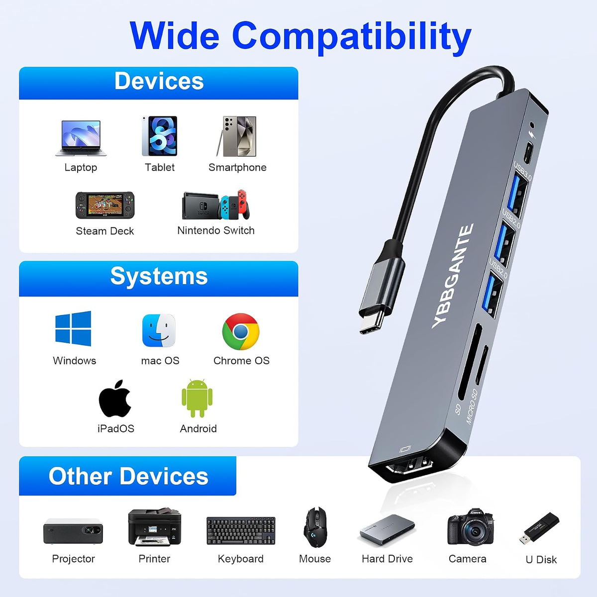 Viral Vault 7-in-1 USB-C Hub – 4K HDMI & 100W PD