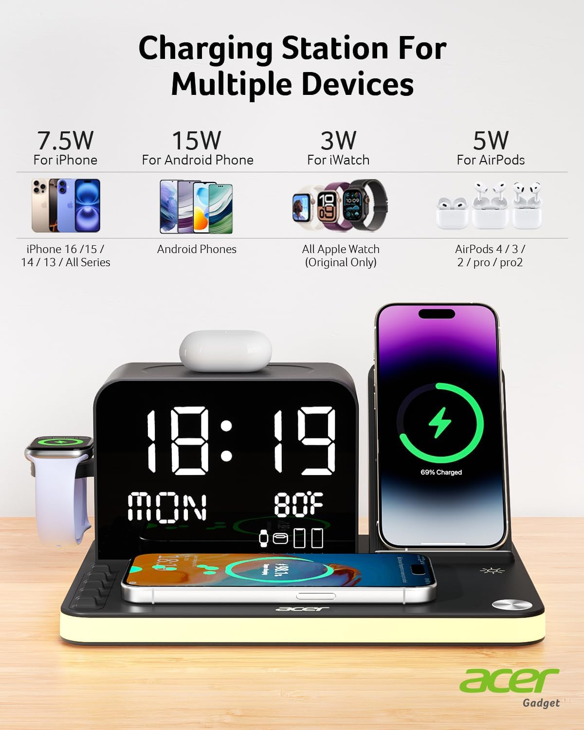 7-In-1 Wireless Charging Station: Charger Stand for Multiple Devices for Apple - Iphone 16 15 14 13 12 Pro Max Apple Watch Airpods, Wireless Charger Iphone Charging Station with Bluetooth Timesyn