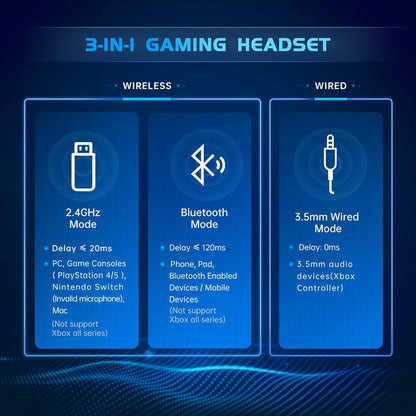 Gtheos 2.4Ghz Wireless Gaming Headset for PS5, PS4 Fortnite & Call of Duty/Fps Gamers, PC, Nintendo Switch, Bluetooth 5.3 Gaming Headphones with Noise Canceling Mic, Stereo Sound, 40+Hr Battery -White
