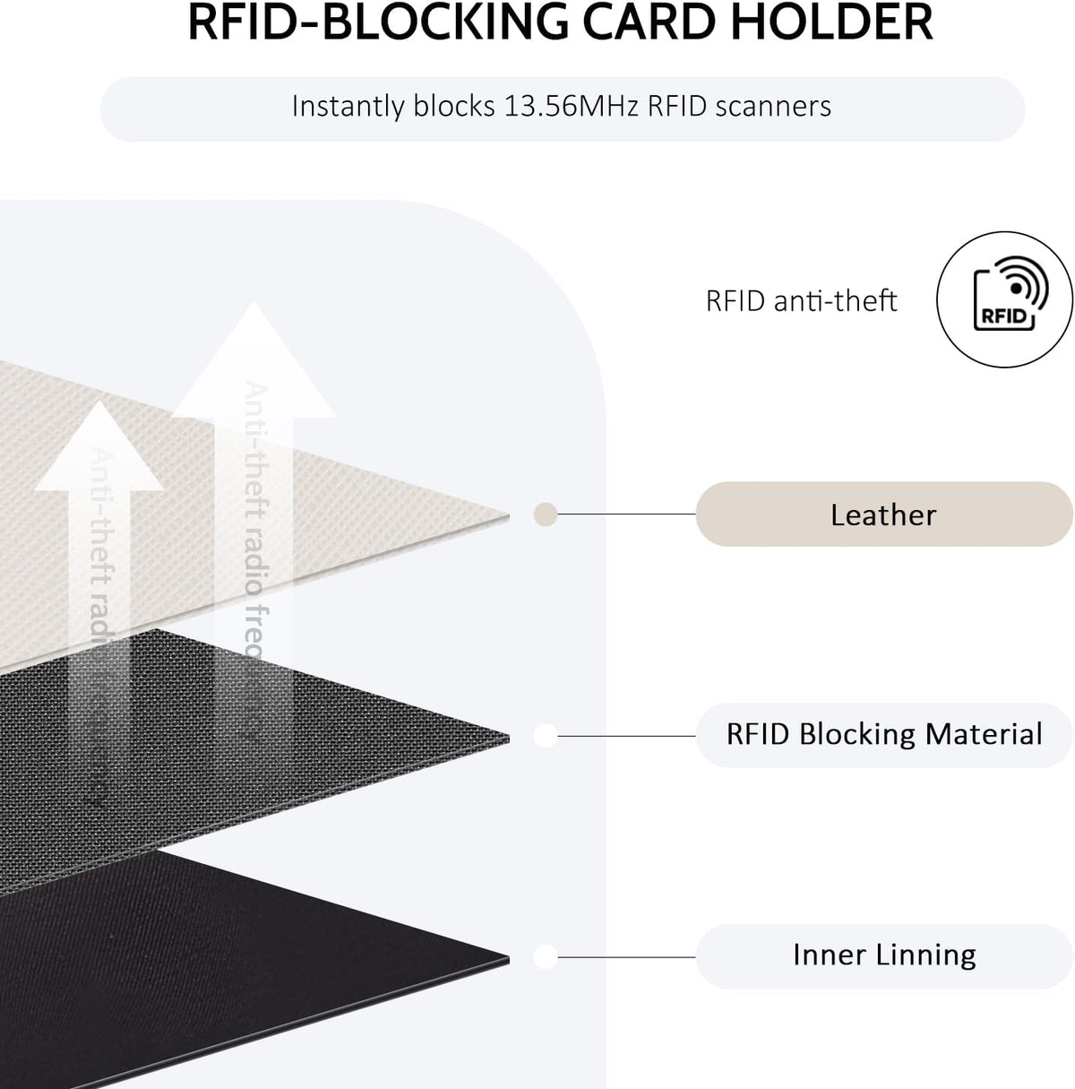 Slim RFID-Blocking Wallet with Zipper Coin Pocket & Keychain