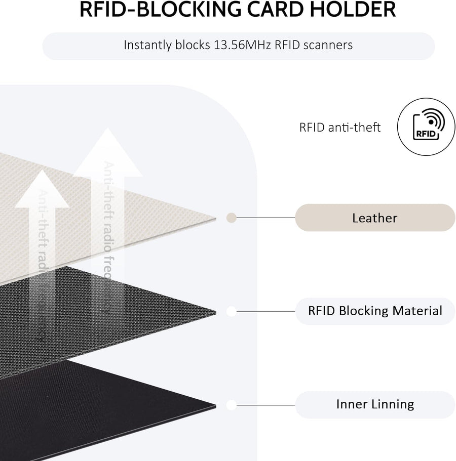 Slim RFID-Blocking Wallet with Zipper Coin Pocket & Keychain