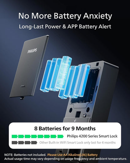 Philips Wifi Keypad Door Lock with Handle, Built-In Wifi, APP Remote Control, Voice & Fingerprint Unlock, Smart Locks for Front Door with Auto Lock, Digital Front Door Lock Set, Keyless Entry Deadbolt