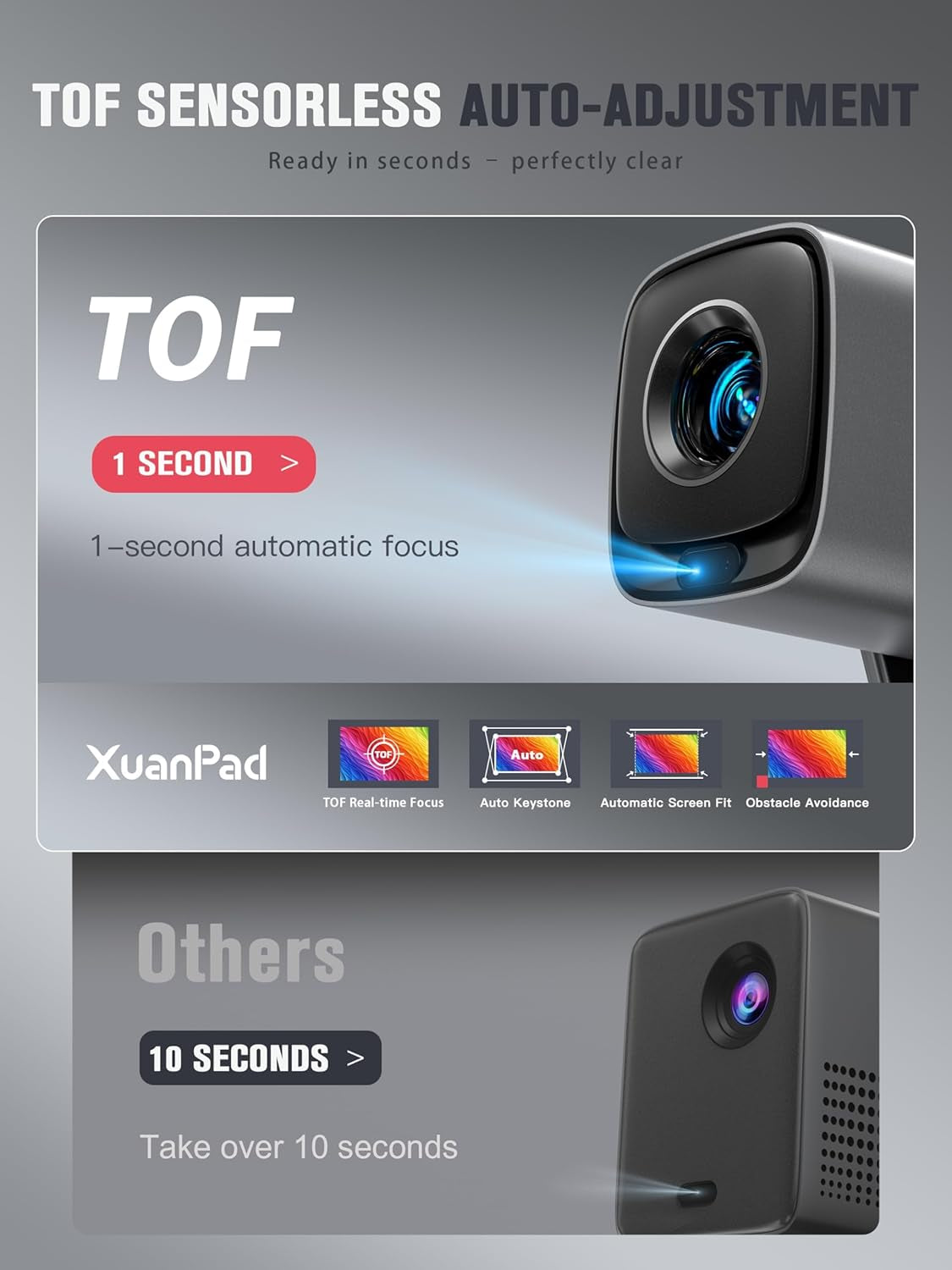 [Compatible with Netflix & TOF Real-Time Focus] Mini Projector with Wifi and Bluetooth, Xuanpad Silver Smart Projector 4K Support, Dolby Audio & Keystone, 210° Rotatable Stand for Home