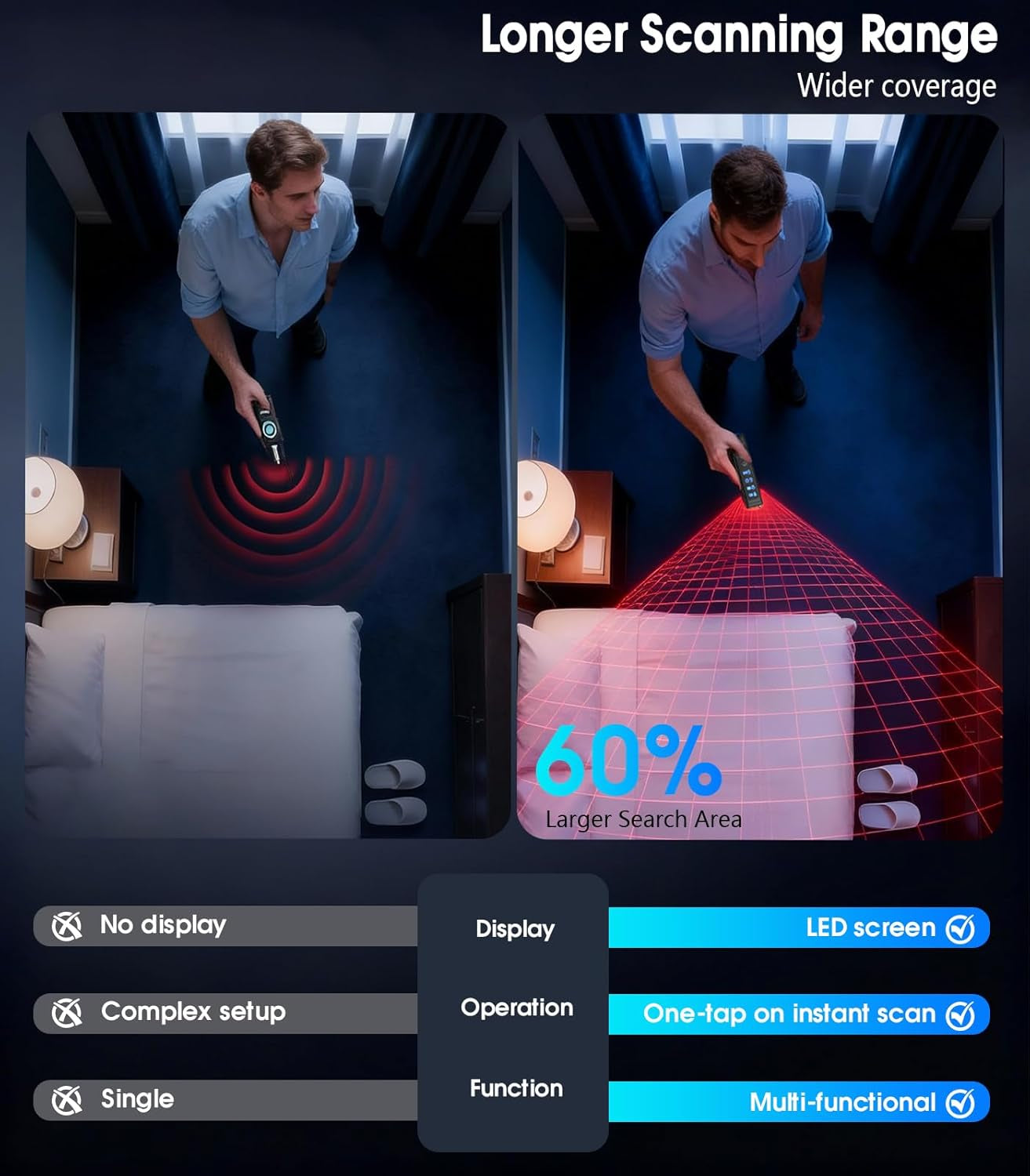 AI Hidden Camera Detector,High Precision Bug & Wifi Scanner Finder,All in One Hidden Devices Detector with 6 Sensitivity Levels & 4 Detection Modes,Gps Trackers for Hotel,Bathroom,Office,Car&Travel