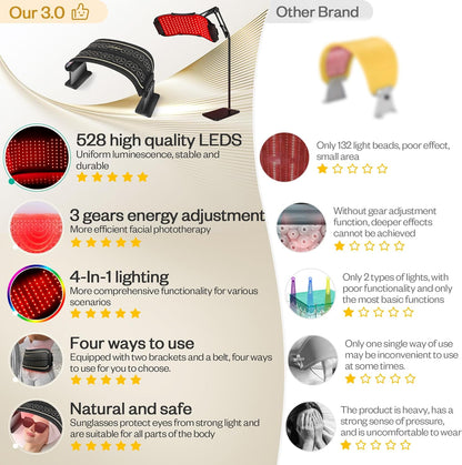 Luxrenew Max Multifunction Red Light Therapy for Body and Face, 850Nm Near-Infrared Light Therapy LED Mask Facial Body Beauty Equipment for Skin Care at Home